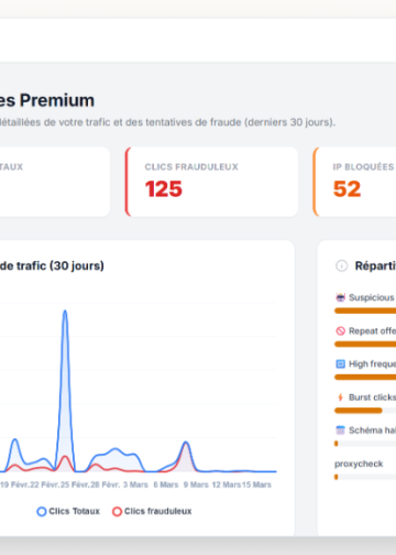 La performance marketing digitale avec cerbads.com