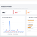 La performance marketing digitale avec cerbads.com
